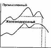 ������� ������ ������������ ���� �����