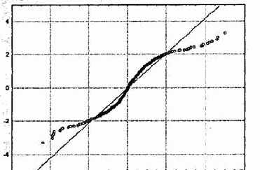 ����������� ������ � �������� ������������� ������