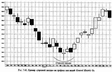 ������ ����������� ������ � ������� �������� ������