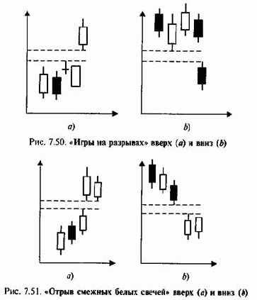 ������ ����������� ������ � ������� �������� ������