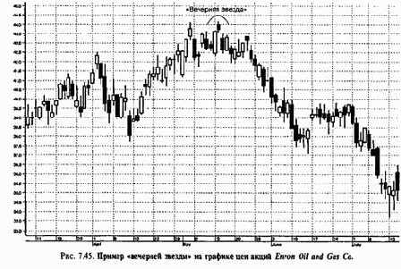 ������ ����������� ������ � ������� �������� ������