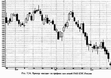 ������ ��������� � ������� �������� ������