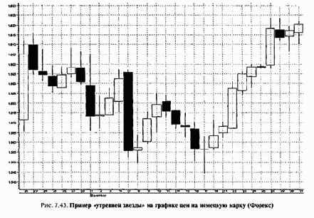 ������ ����������� ������ � ������� �������� ������