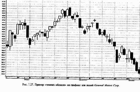 ������ ��������� � ������� �������� ������