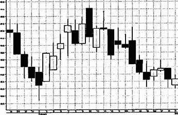 ������ ��������� � ������� �������� ������