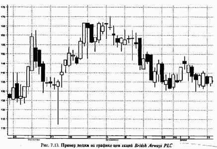 �������� ����������� ������ ������� �������� ������