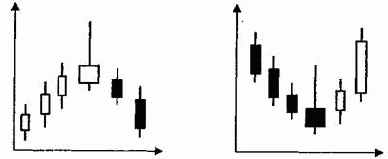 �������� ����������� ������ ������� �������� ������