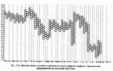 ������-�������� ����������� ������