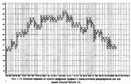 ������-�������� ����������� ������