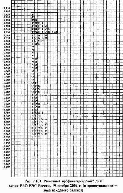 ����� ��������� �������