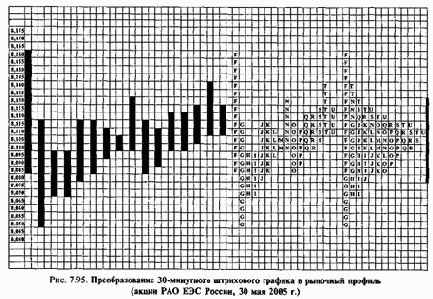 ����� ��������� �������