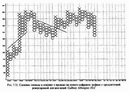 ������-�������� ����������� ������