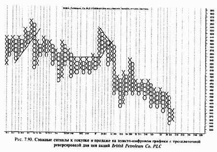 ������-�������� ����������� ������