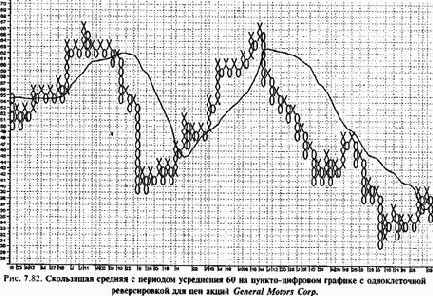 ������-�������� ����������� ������