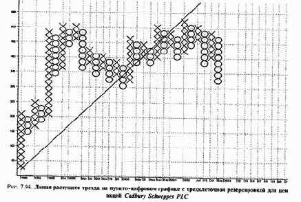 ������-�������� ����������� ������