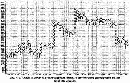 ������-�������� ����������� ������