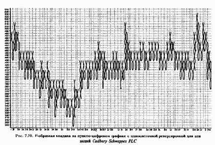 ������-�������� ����������� ������