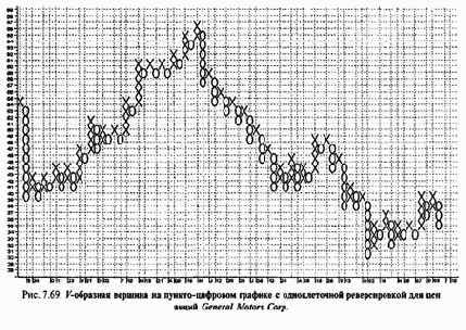 ������-�������� ����������� ������