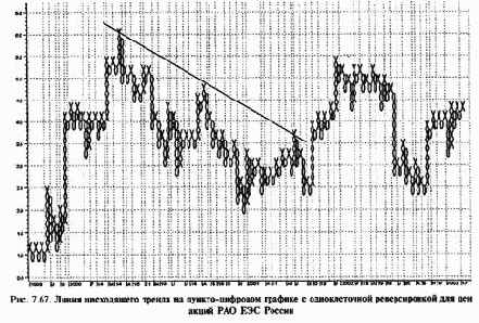 ������-�������� ����������� ������