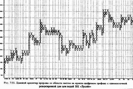 ������-�������� ����������� ������