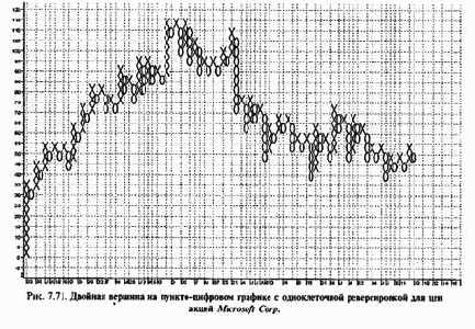 ������-�������� ����������� ������