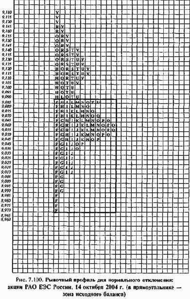 ����� ��������� �������