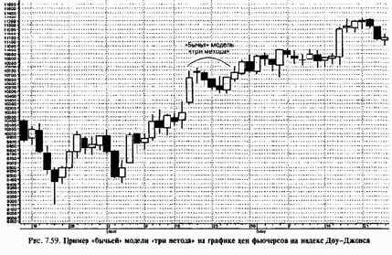 ������ ����������� ������ � ������� �������� ������