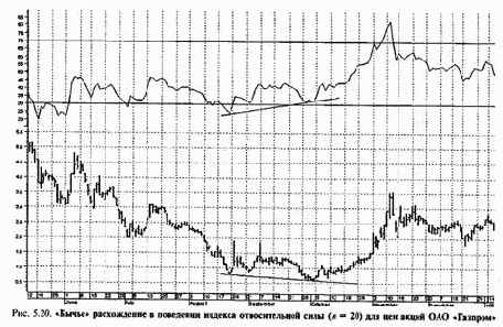 �������������� ����������