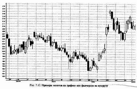 �������� ����������� ������ ������� �������� ������