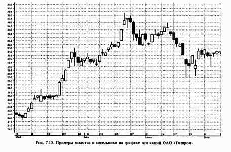 �������� ����������� ������ ������� �������� ������