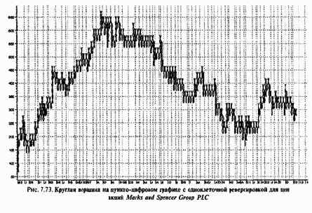 ������-�������� ����������� ������