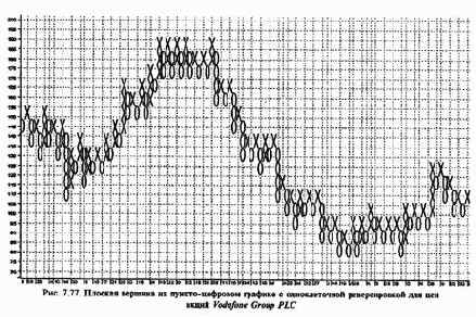 ������-�������� ����������� ������