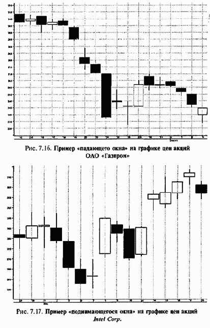 �������� ����������� ������ ������� �������� ������