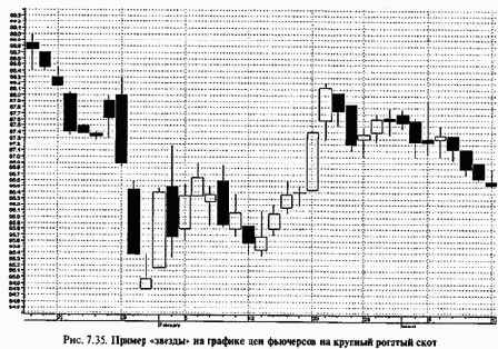 ������ ��������� � ������� �������� ������