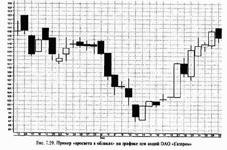 ������ ��������� � ������� �������� ������