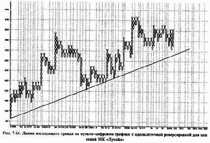 ������-�������� ����������� ������