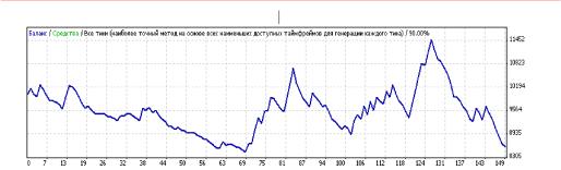 �������� ����� - JS SISTEM