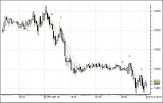 ����� ������ - ��������: ����������� ���������� �������� ������