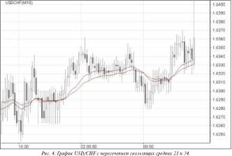 ����� ������ - ��������: ����������� ���������� �������� ������