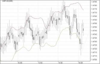 ����� ������ - ��������: ����������� ���������� �������� ������