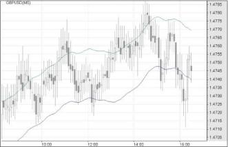 ����� ������ - ��������: ����������� ���������� �������� ������