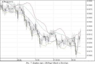 ����� ������ - ��������: ����������� ���������� �������� ������