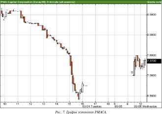 ���� �������, ������ ��������� - ������ �������� � �������� ����������. (����� 2)