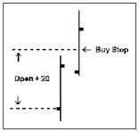 Serendipity Entry Trigger