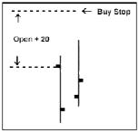 Serendipity Entry Trigger