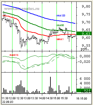 ������� ���������� - ������ ������ ��� ���������� �������� ���������. ����� ������ ���������� � ���������� �������: ����� ����������� � �����������