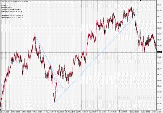 Алексей Палий - АТС или МТС - вот в чем вопрос...