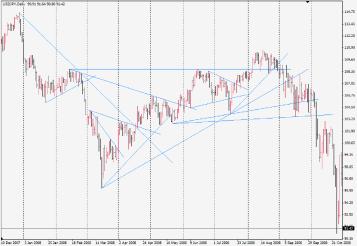 Алексей Палий - АТС или МТС - вот в чем вопрос...