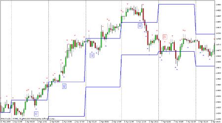 ������� ����������� ���