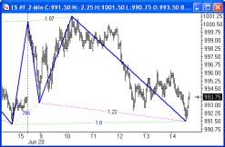 ������ �������� - � ������ 